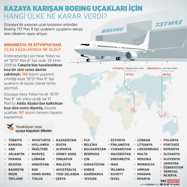 Boeing 737 Max 8s uçuşlarını durduran ülkeler
